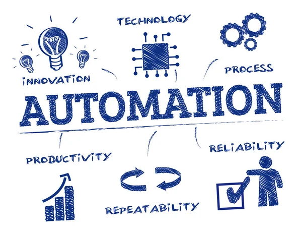 Software & Automation